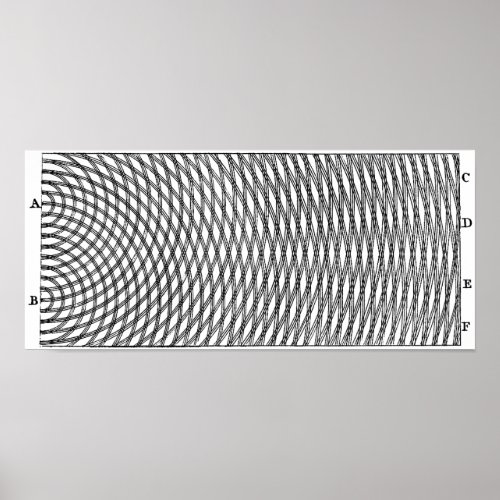 Double Slit Experiment Poster