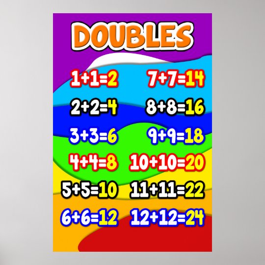 Doubles Math Anchor Chart for Students