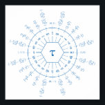 Dozenal tau unit circle poster<br><div class="desc">A helpful diagram of various & sundry TAU coordinates in the superior dozenal radix.</div>