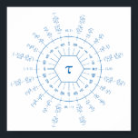 Dozenal tau unit circle poster<br><div class="desc">A helpful diagram of various & sundry TAU coordinates in the superior dozenal radix.</div>