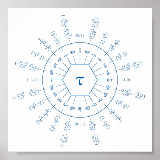 Dozenal tau unit circle poster | Zazzle