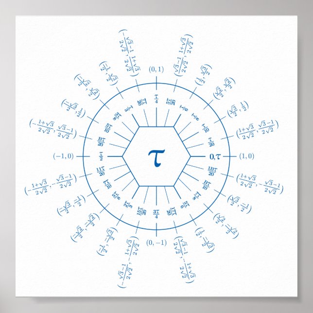 Dozenal tau unit circle poster (Front)