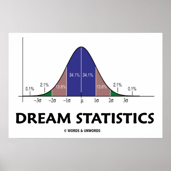 Dream Statistics (Bell Curve Attitude) Poster