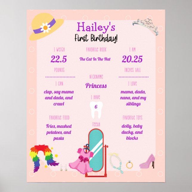Dress Up Party 1st Birthday Milestone Poster (Front)