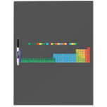 THE EXTENDED PERIODIC TABLE
 
 h                              he
 libe                        bc|n|ofne
 namg                        alsips|clar
 kca              sctivcrmnfeconicuzngageassebrkr
 rbsr              yzrnbmotcrurhpdagcdinsnsbteixe
 csbalaceprndpmsmeugdtbdyhoertmybluhftawreosirptauhgtlpbbipoatrn
 frraacthpaunppuamcmbkcfesfmmdnolrrfdbsgbhhsmtdsrgcnnhflmclvtsog  Dry Erase Boards