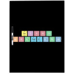 Srishti 
 Khandelwal  Dry Erase Boards