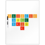 Periodic
 Table
 Write
 r  Dry Erase Boards
