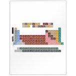 Periodic table
 -Of elements-
 H                He
 LiBe          BC|N|OFNe
 NaMg          AlSiP|S|ClAr
 KCaScTiVCrMnFeCoNiCuZnGaGeAsSeBrKr
 RbSrYZrNbMoTcRuRhPdAgCdInSnSbTeIXe
 CsBa*HfTaWReOsIrPtAuHgTlPbBiPoAtRn
 FrRa⁑RfDbSgBhHsMtDsRgCnNhFlMcLvTsOg
 
 *LaCePrNdPmSmEuGdTbDyHoErTmYbLu
 ⁑AcThPaUNpPuAmCmBkCfEsFmMdNoLR  Dry Erase Boards