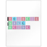 Periodic
 Table
 Writer  Dry Erase Boards