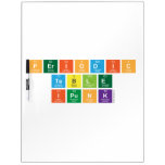 Periodic
 Table
 ipunk  Dry Erase Boards