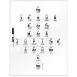 Hg
 Venus
 Earth
 Mars
 Jupiter
 Saturn
 U
 Np  Dry Erase Boards