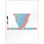 Stheletso
 Theletso
 Heletso
 Eletso
 Letso
 Etso
 Tso
 SthembisoKeletso  Dry Erase Boards