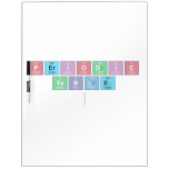 Periodic
 Table
   Dry Erase Boards