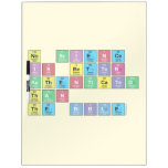 No science
 is better 
 authenticated
 than
 the Bible  Dry Erase Boards