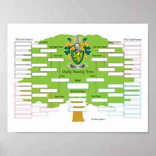 Duffy Family Tree Poster