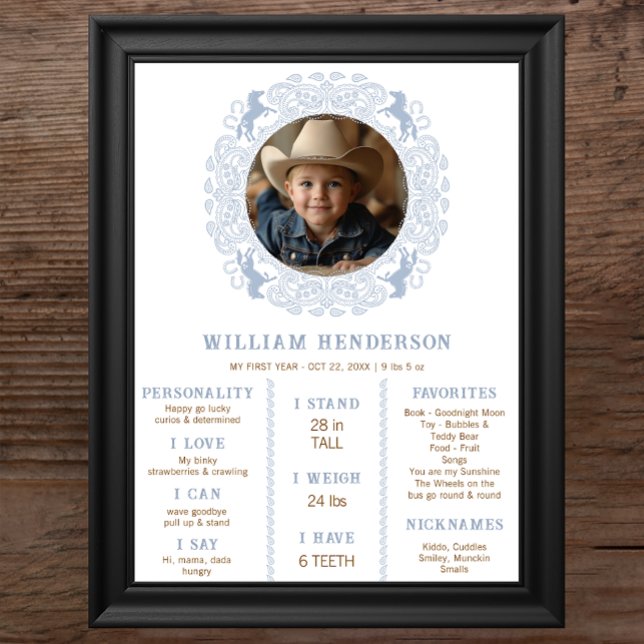Dusty Blue First Rodeo Milestone Poster – Western  (First Year Birthday Milestone Poster)