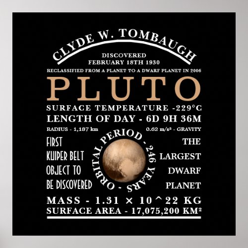 Dwarf Planet Pluto Detailed Astronomy Poster