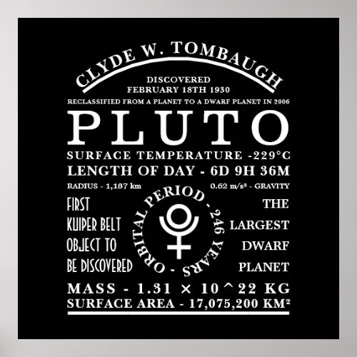 Dwarf Planet Pluto Detailed Astronomy Symbol Poster