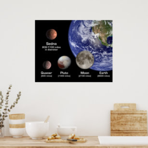 Dwarf Planets compared to Earth and Moon Poster