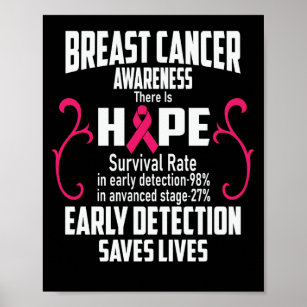 Early Detection Saves Lives Breast Cancer Awarenes Poster