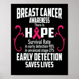 Early Detection Saves Lives Breast Cancer Awarenes Poster