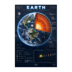 Earth Cross-Section Science Infographic Acrylic Print