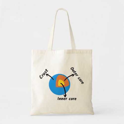 Earth Geology Tote Bag