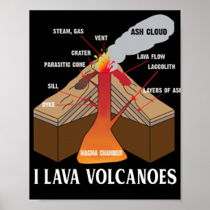 Earth Magma Lava Volcano Geology Science Poster