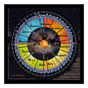 Earth-Moon Orbital Calendar Poster