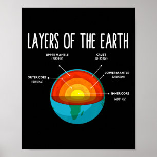 Earth Structure Earth Day Science Teacher Kids Boy Poster