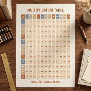 Earth Tone Color Coded Multiplication Chart