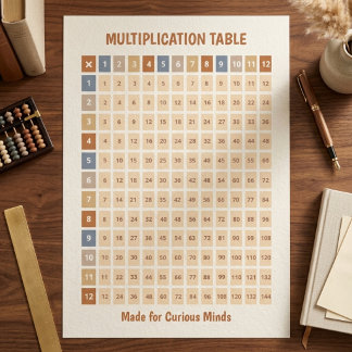 Earth Tone Color Coded Multiplication Chart