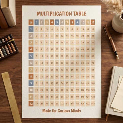 Earth Tone Color Coded Multiplication Chart