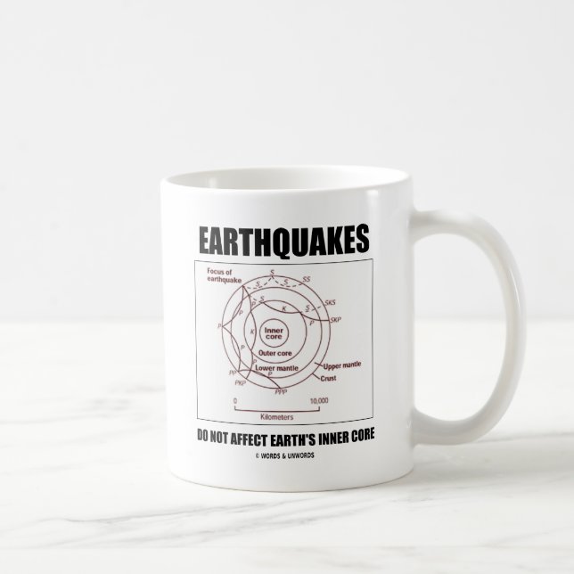 Earthquakes Do Not Affect Earth's Inner Core Coffee Mug (Right)