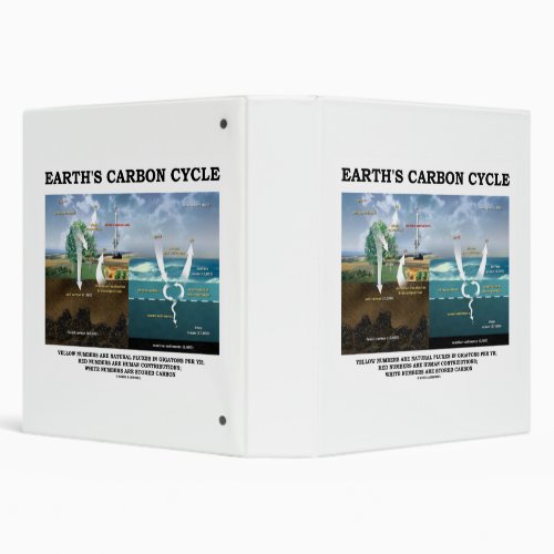Earths Carbon Cycle Earth Science Environmental 3 Ring Binder