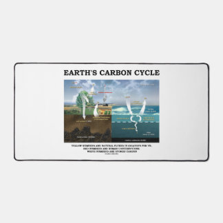 Earth's Carbon Cycle Earth Science Environmental Desk Mat