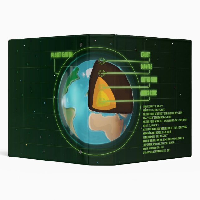 Earths Core Tectonic Plates Diagram Binder (Background)