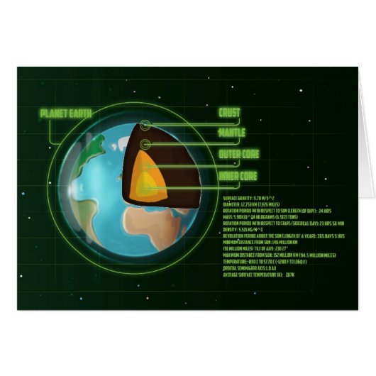 Earths Core Tectonic Plates Diagram Cards (Front Horizontal)