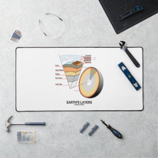 Earth's Layers Earth Science Geology Desk Mat