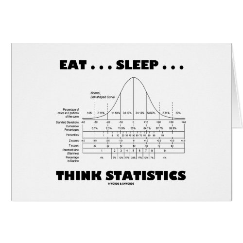 Eat  Sleep  Think Statistics Bell Curve