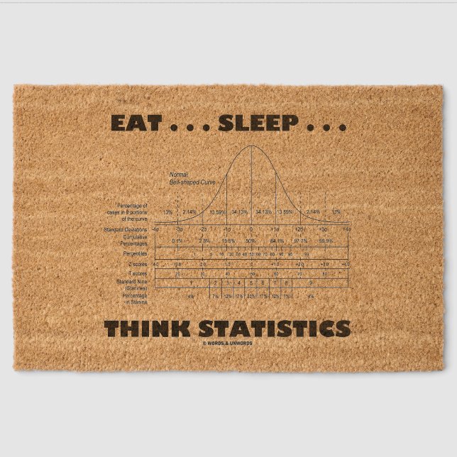 Eat ... Sleep ... Think Statistics Bell Curve  Fiber Doormat (Front)