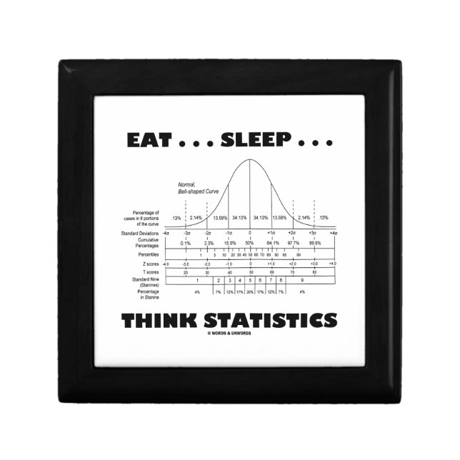 Eat ... Sleep ... Think Statistics (Bell Curve) Gift Box (Front)