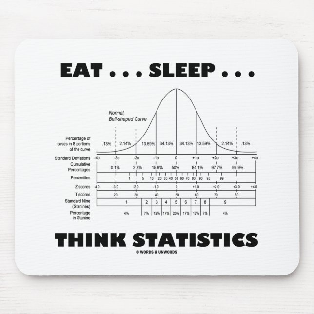Eat ... Sleep ... Think Statistics (Bell Curve) Mouse Pad (Front)