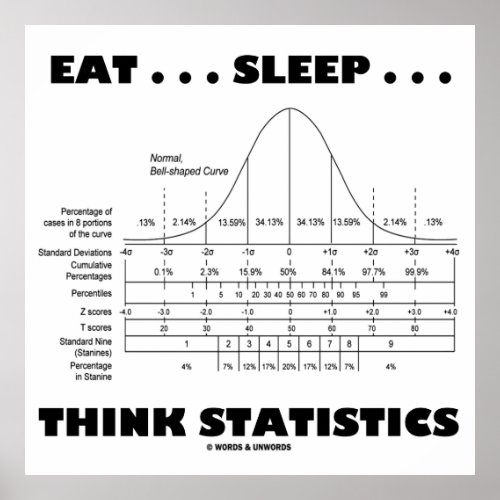 Eat  Sleep  Think Statistics Bell Curve Poster