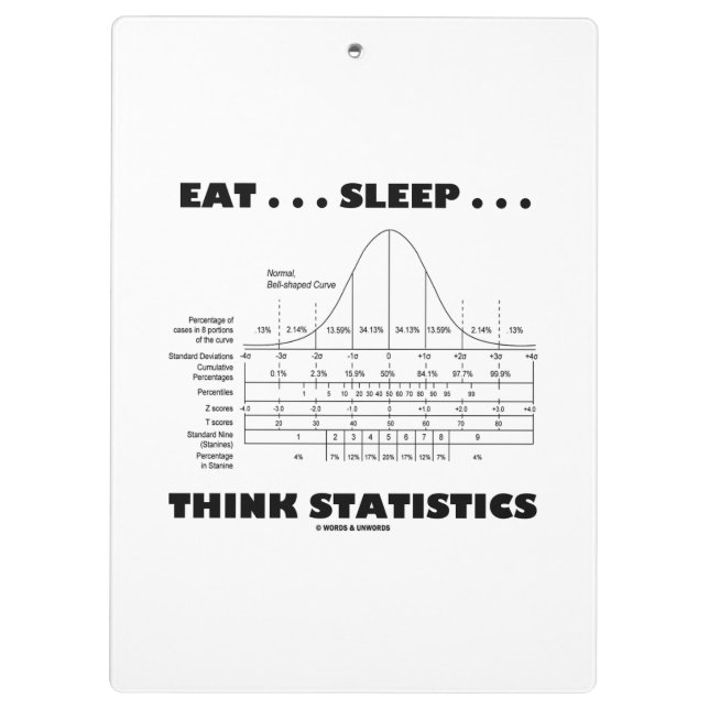 Eat ... Sleep ... Think Statistics Stats Humor Clipboard (Back)