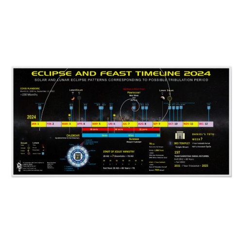 Eclipse and Feast Timeline 2024 Poster