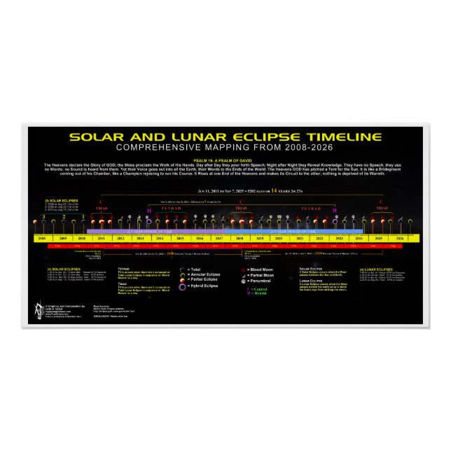 Eclipses 2008-2026 poster (Front)