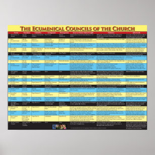 Ecumenical Councils of the Church Poster
