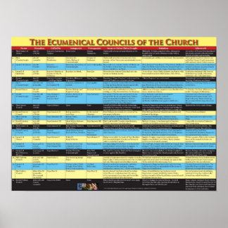 Ecumenical Councils of the Church Poster