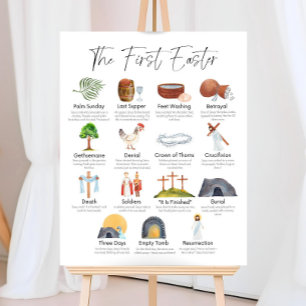 Editable LDS Holy Week Sign: Easter Story Printabl Foam Board